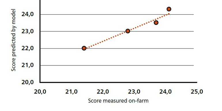 Field trial